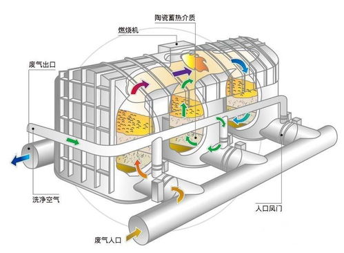 常州藍(lán)陽環(huán)保設(shè)備 創(chuàng)新技術(shù)引領(lǐng)環(huán)保設(shè)備行業(yè)發(fā)展
