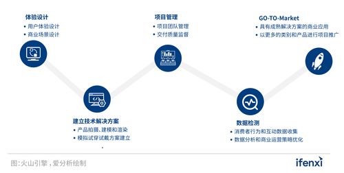 2022愛分析人工智能應(yīng)用實(shí)踐報(bào)告 探索AI應(yīng)用軟件開發(fā)的新趨勢與最佳路徑