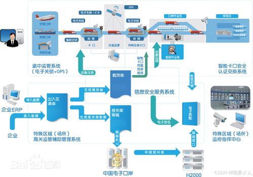 人工智能應(yīng)用軟件開發(fā) 從概念到實(shí)踐的關(guān)鍵路徑