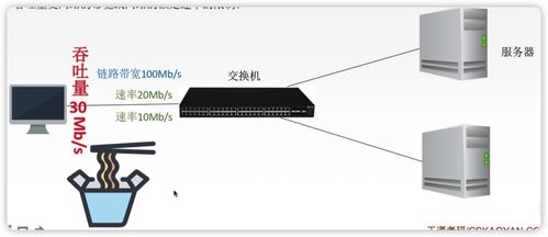 重學計算機網絡 夯實基礎，回歸本質