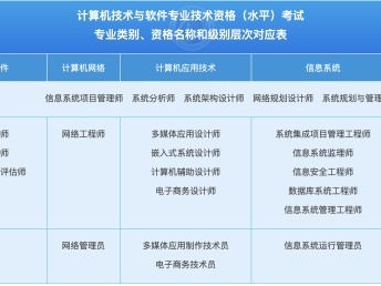蘇州網絡工程師軟考報考指南與培訓服務全解析