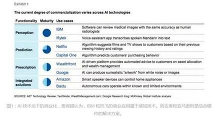 中國人工智能的未來之路 行業應用系統集成服務的機遇與挑戰